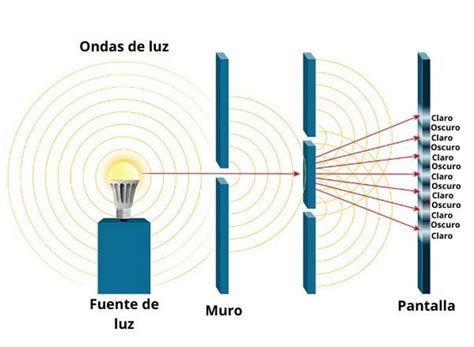 difraccion de la luz-4